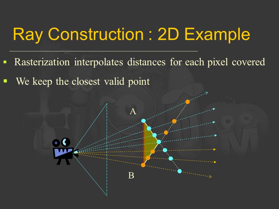 Ray Construction : 2D Example  Rasterization interpolates distances for each pixel covered  We keep the closest valid point B A