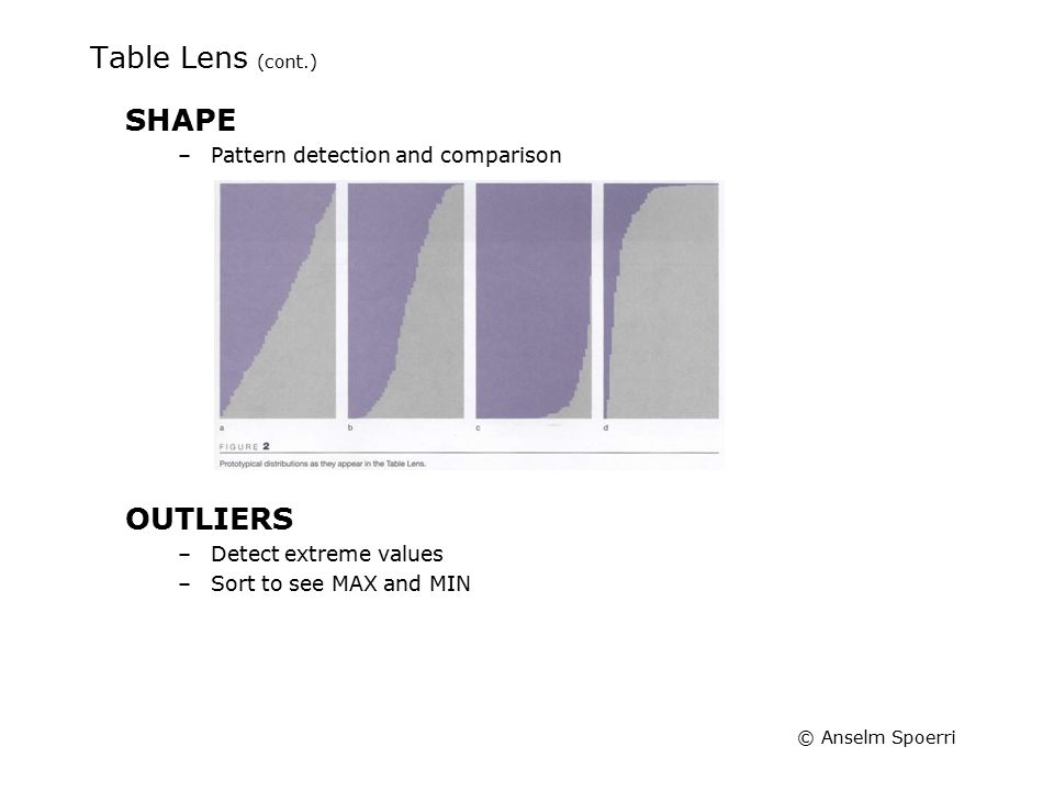 © Anselm Spoerri Table Lens (cont.) SHAPE –Pattern detection and comparison OUTLIERS –Detect extreme values –Sort to see MAX and MIN