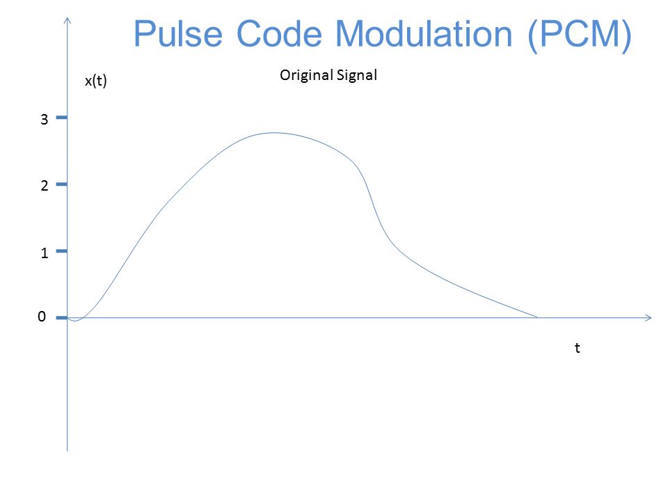 t x(t) Original Signal Pulse Code Modulation (PCM)