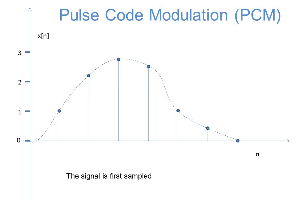n x[n] Pulse Code Modulation (PCM) The signal is first sampled