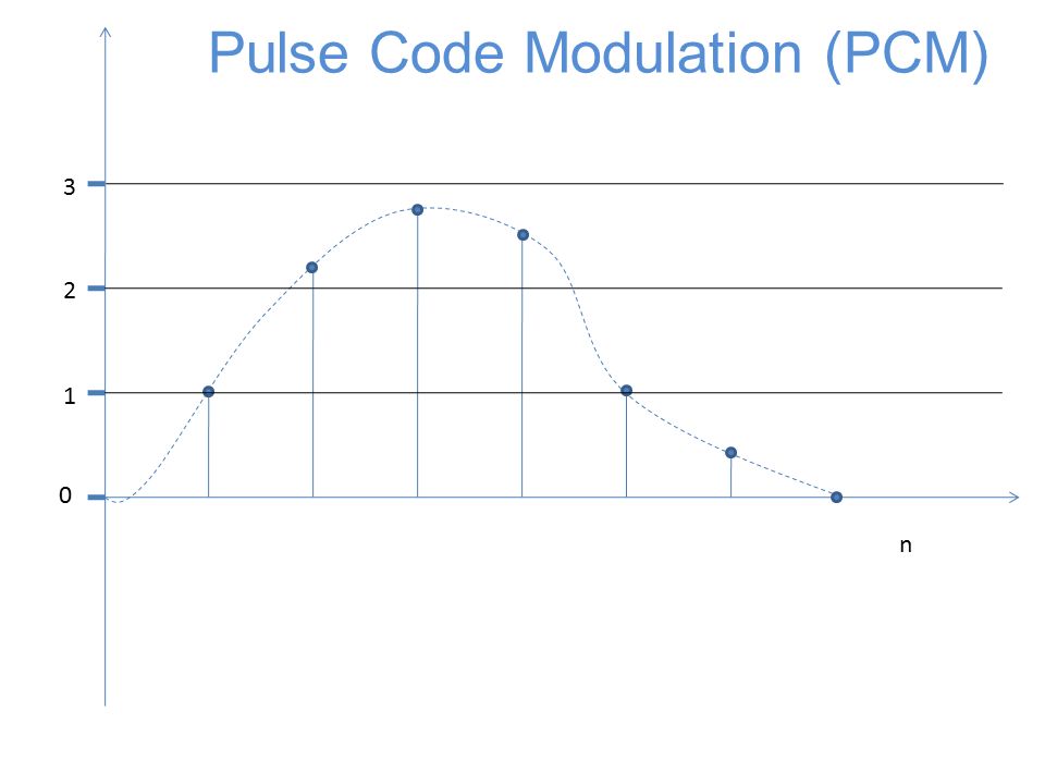 n Pulse Code Modulation (PCM)