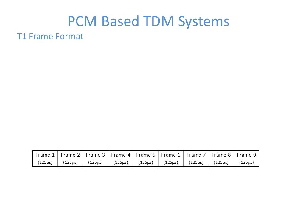PCM Based TDM Systems T1 Frame Format Frame-1 (125µs) Frame-2 (125µs) Frame-3 (125µs) Frame-4 (125µs) Frame-5 (125µs) Frame-6 (125µs) Frame-7 (125µs) Frame-8 (125µs) Frame-9 (125µs)