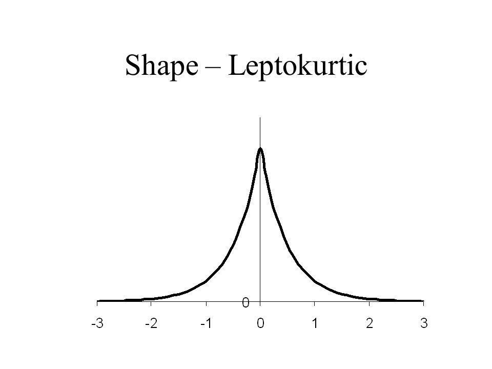 Shape – Leptokurtic