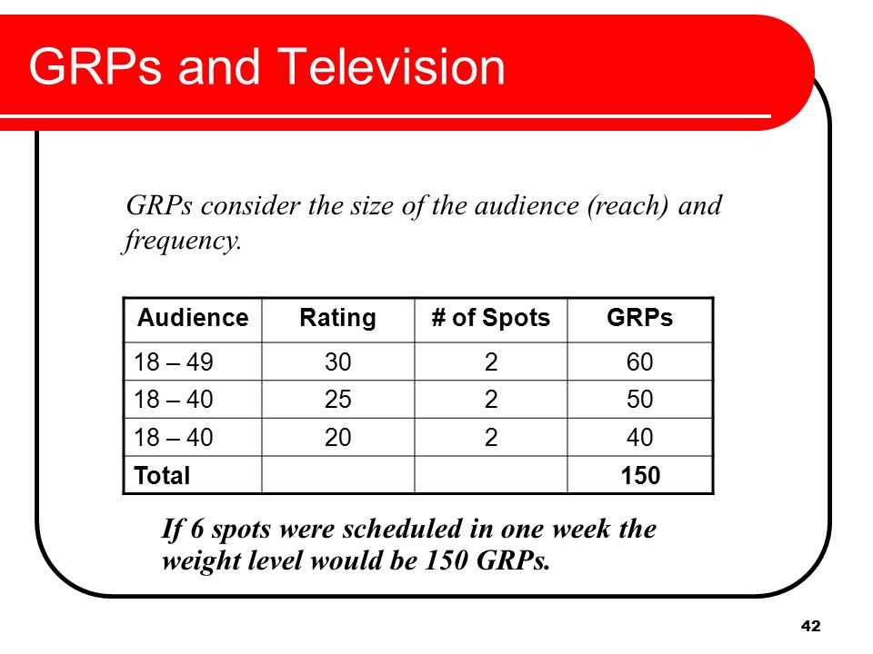 1 Chapter 5 Advertising: Media Planning. 2 Media Planning “A plan of action to communicate a message to a target market a the... 