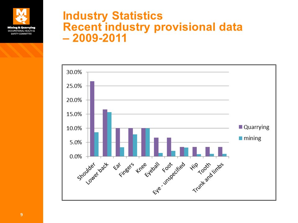Industry Statistics Recent industry provisional data –