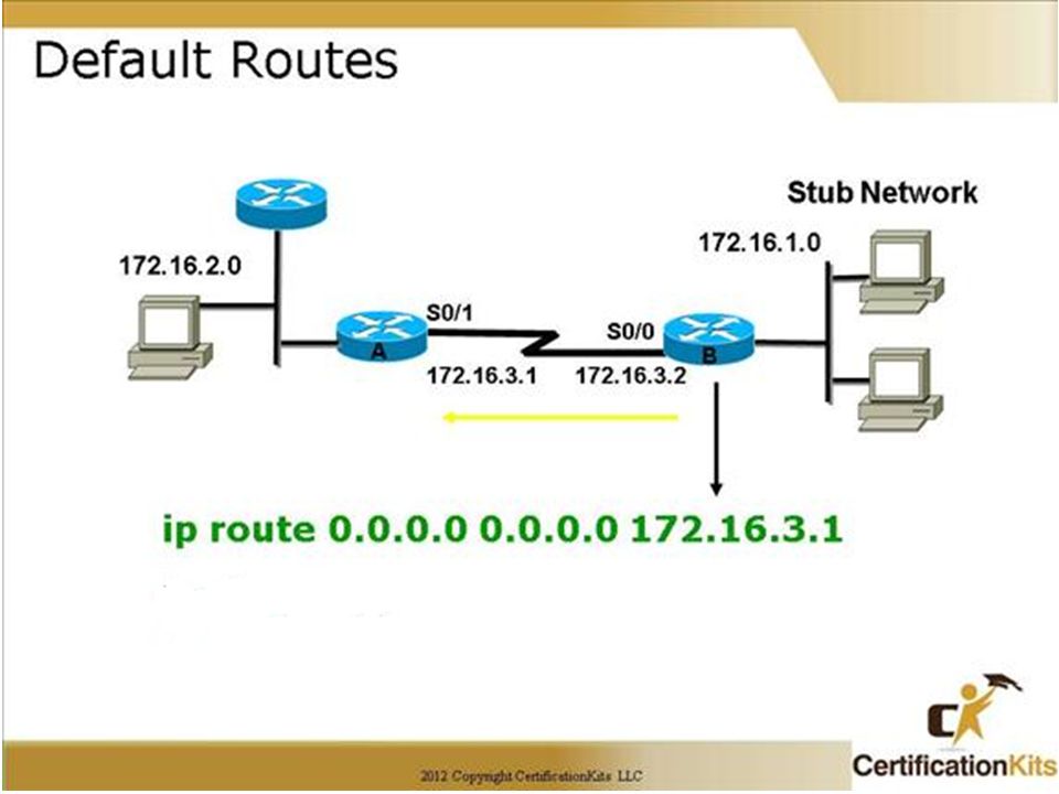 Ip route cisco. IP Route это Циско. Cisco IP routing команда. Команда Route на Циско.