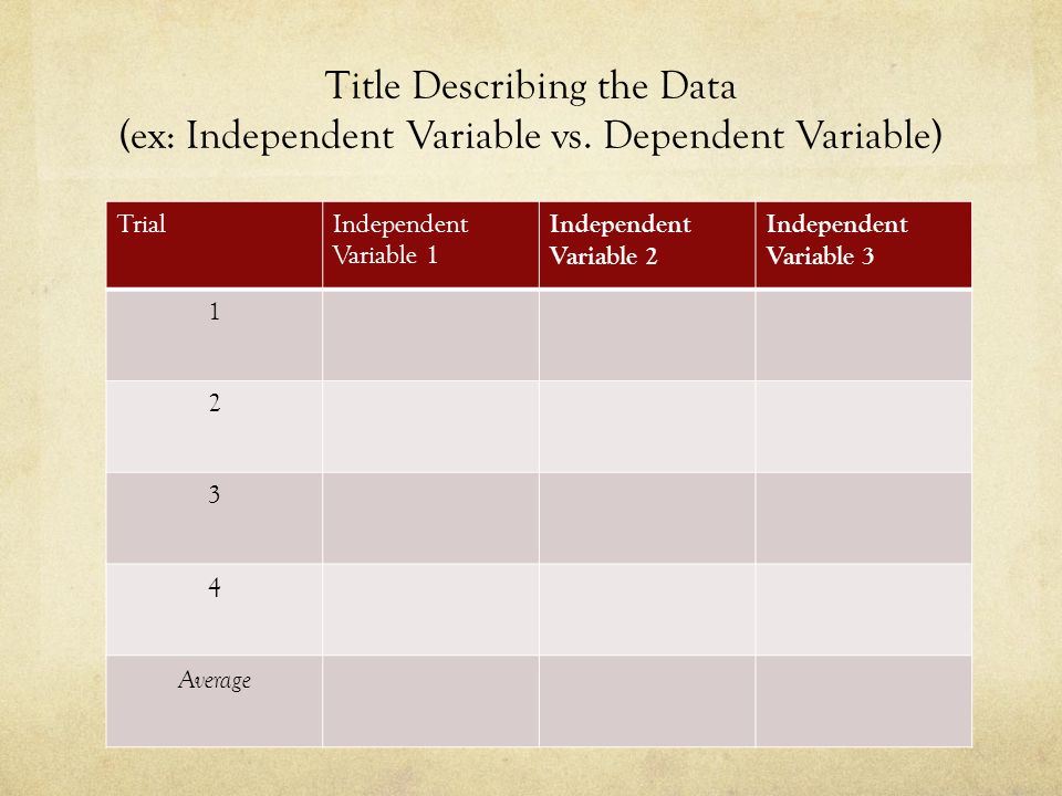 Title Describing the Data (ex: Independent Variable vs.
