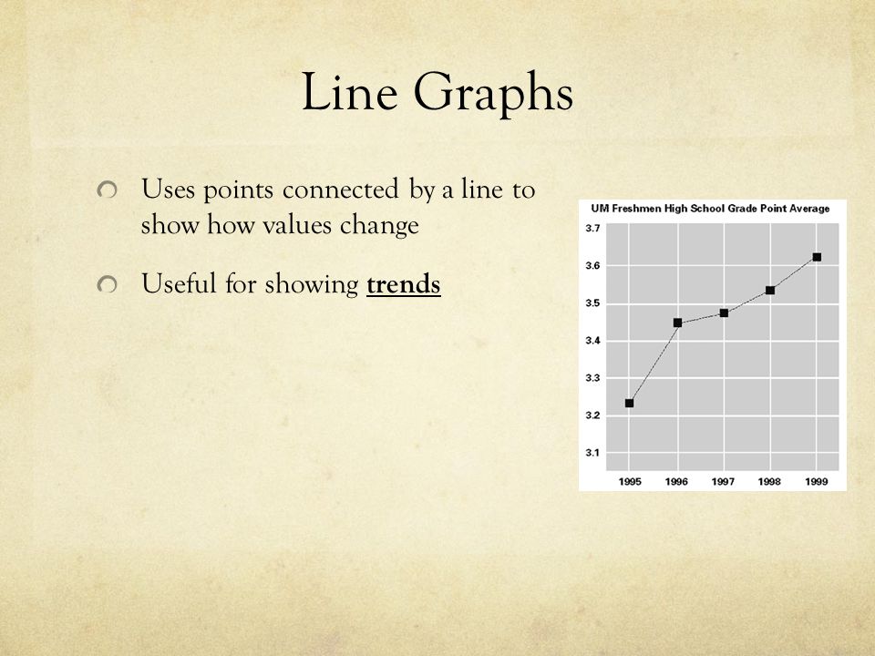 Line Graphs Uses points connected by a line to show how values change Useful for showing trends