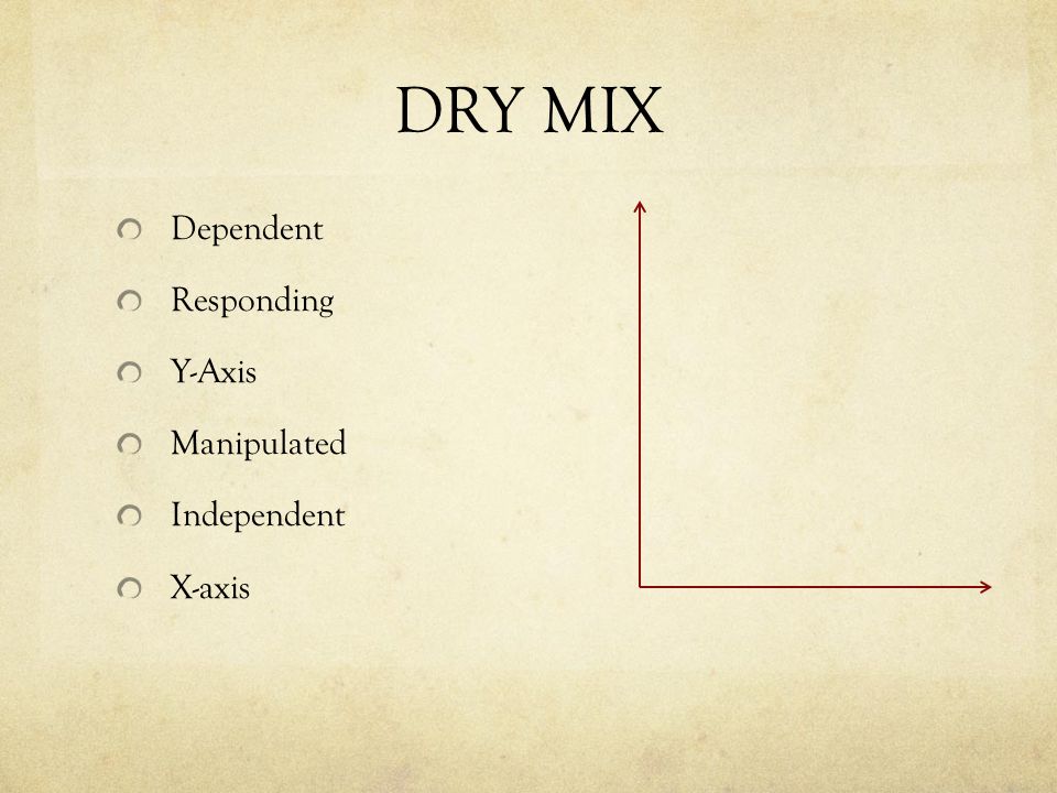 DRY MIX Dependent Responding Y-Axis Manipulated Independent X-axis