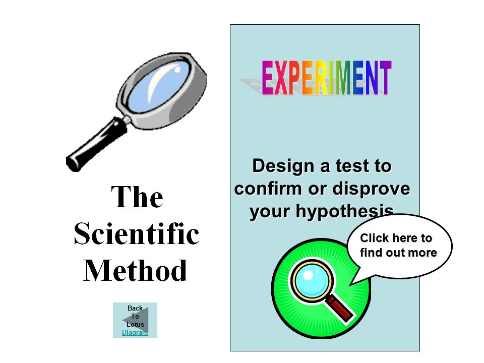 Design a test to confirm or disprove your hypothesis Click here to find out more Back To Lotus Diagram