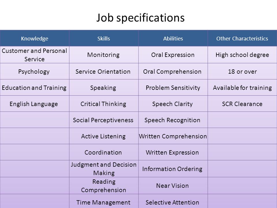Job specifications