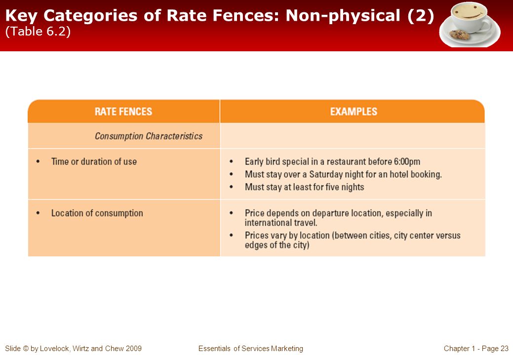 Slide © by Lovelock, Wirtz and Chew 2009 Essentials of Services MarketingChapter 1 - Page 23 Key Categories of Rate Fences: Non-physical (2) (Table 6.2)