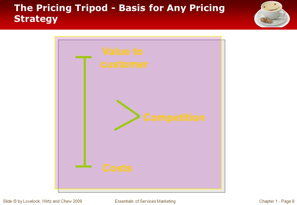 Slide © by Lovelock, Wirtz and Chew 2009 Essentials of Services MarketingChapter 1 - Page 8 The Pricing Tripod - Basis for Any Pricing Strategy Costs Value to customer Competition