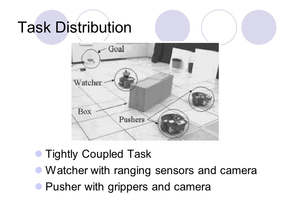 Task Distribution Tightly Coupled Task Watcher with ranging sensors and camera Pusher with grippers and camera