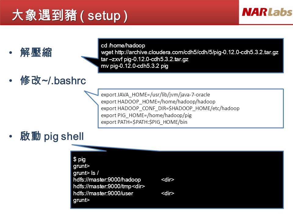 Apache Pig Agenda What Is Apache Pig How To Setup Tutorial Examples Ppt Download