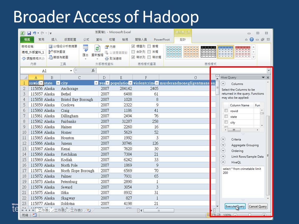 Hive add-in for Excel Hive ODBC driver Broader Access of Hadoop Benefits Key Features