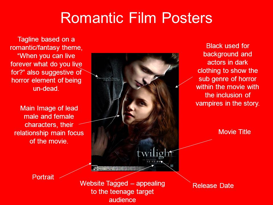 Analysis of Film Posters From the Fantasy Genre