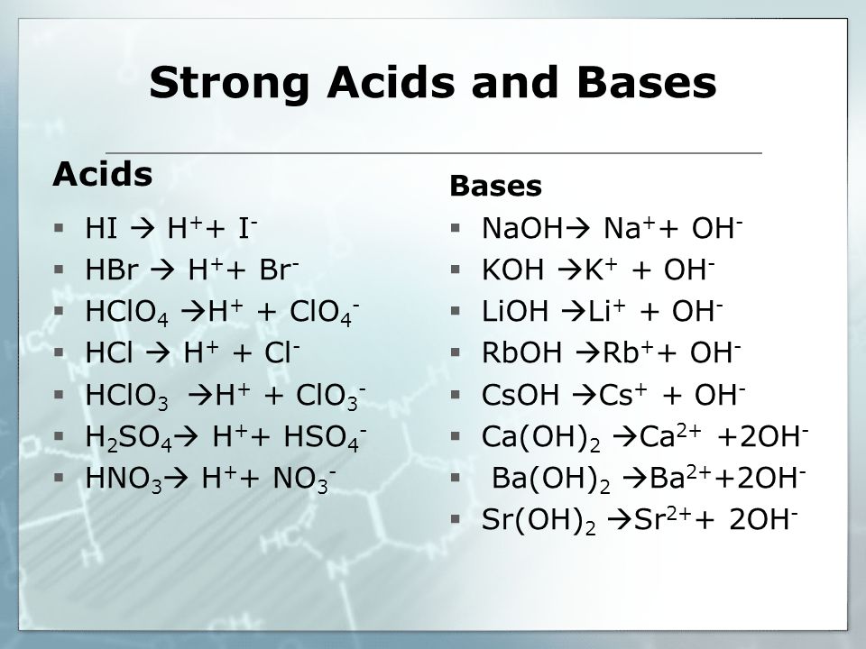 Strong Acids and Bases Acids  HI  H + + I -  HBr  H + + Br -  HClO 4  H + + ClO 4 -  HCl  H + + Cl -  HClO 3  H + + ClO 3 -  H 2 SO 4  H + + HSO 4 -  HNO 3  H + + NO 3 - Bases  NaOH  Na + + OH -  KOH  K + + OH -  LiOH  Li + + OH -  RbOH  Rb + + OH -  CsOH  Cs + + OH -  Ca(OH) 2  Ca 2+ +2OH -  Ba(OH) 2  Ba 2+ +2OH -  Sr(OH) 2  Sr OH -