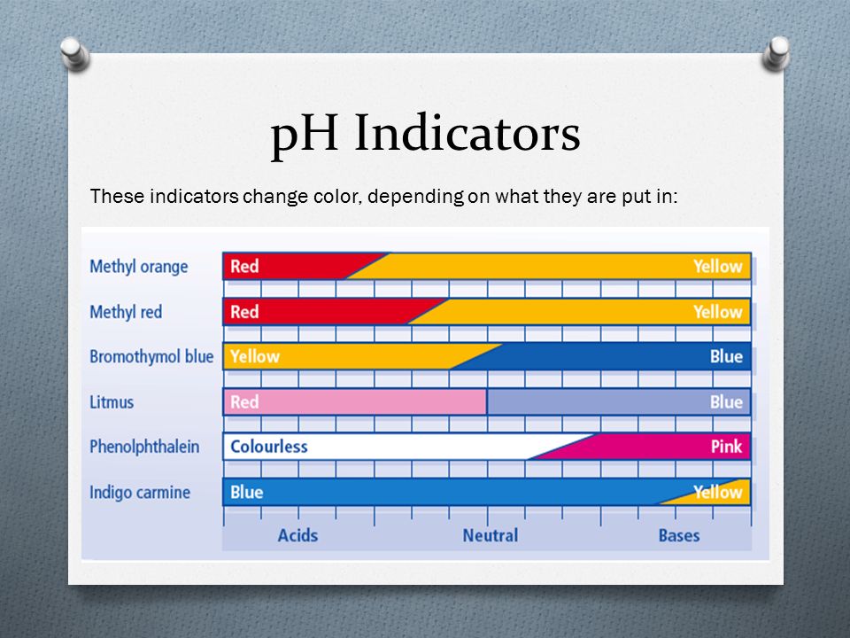 pH Indicators These indicators change color, depending on what they are put in:
