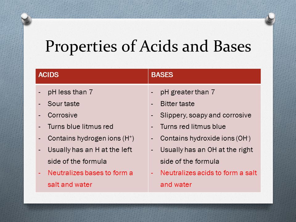 Properties of Acids and Bases ACIDSBASES -pH less than 7 -Sour taste -Corrosive -Turns blue litmus red -Contains hydrogen ions (H + ) -Usually has an H at the left side of the formula -Neutralizes bases to form a salt and water -pH greater than 7 -Bitter taste -Slippery, soapy and corrosive -Turns red litmus blue -Contains hydroxide ions (OH - ) -Usually has an OH at the right side of the formula -Neutralizes acids to form a salt and water