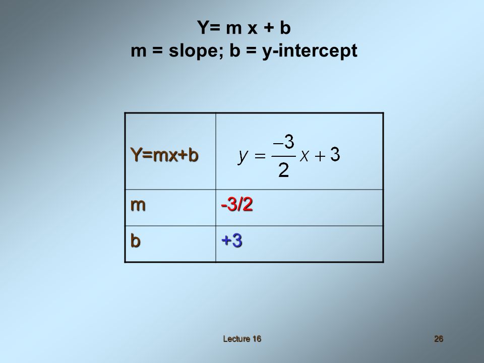 Lecture 1626 Y=mx+b m-3/2 b+3 Y= m x + b m = slope; b = y-intercept