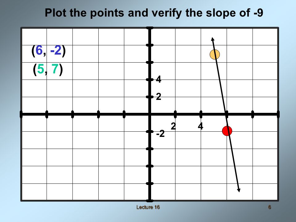 Lecture 166 Plot the points and verify the slope of (5, 7) (6, -2)