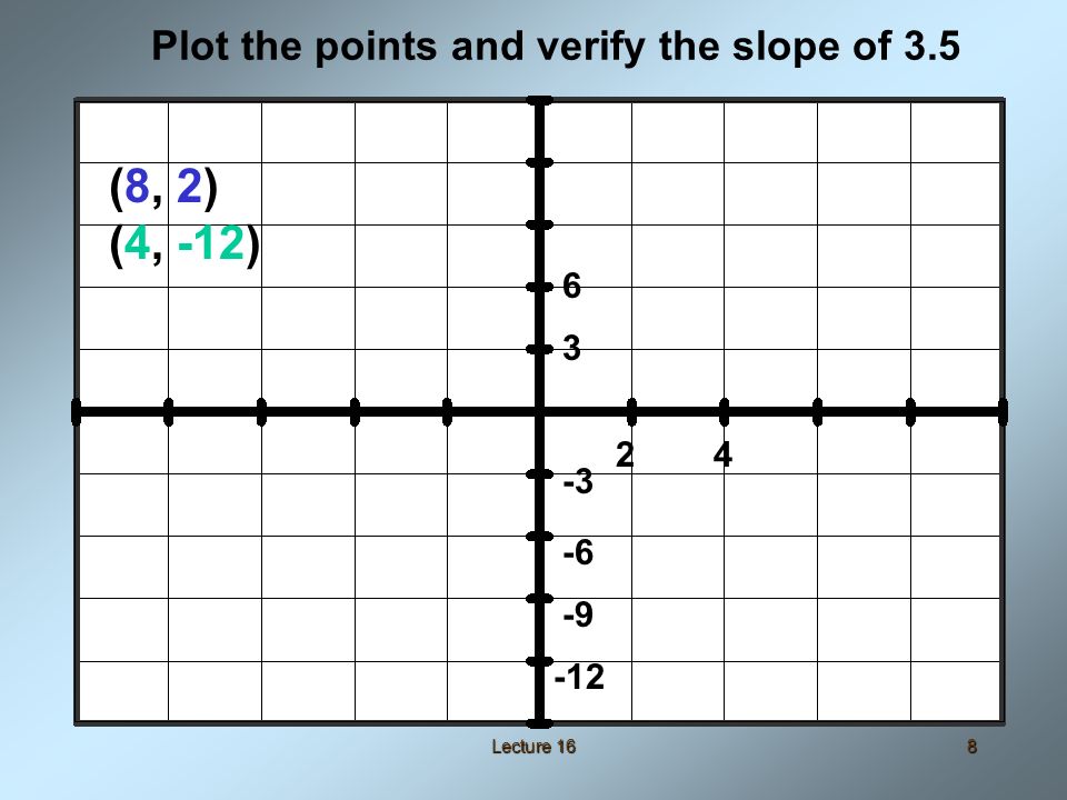 Lecture 168 Plot the points and verify the slope of (8, 2) (4, -12)