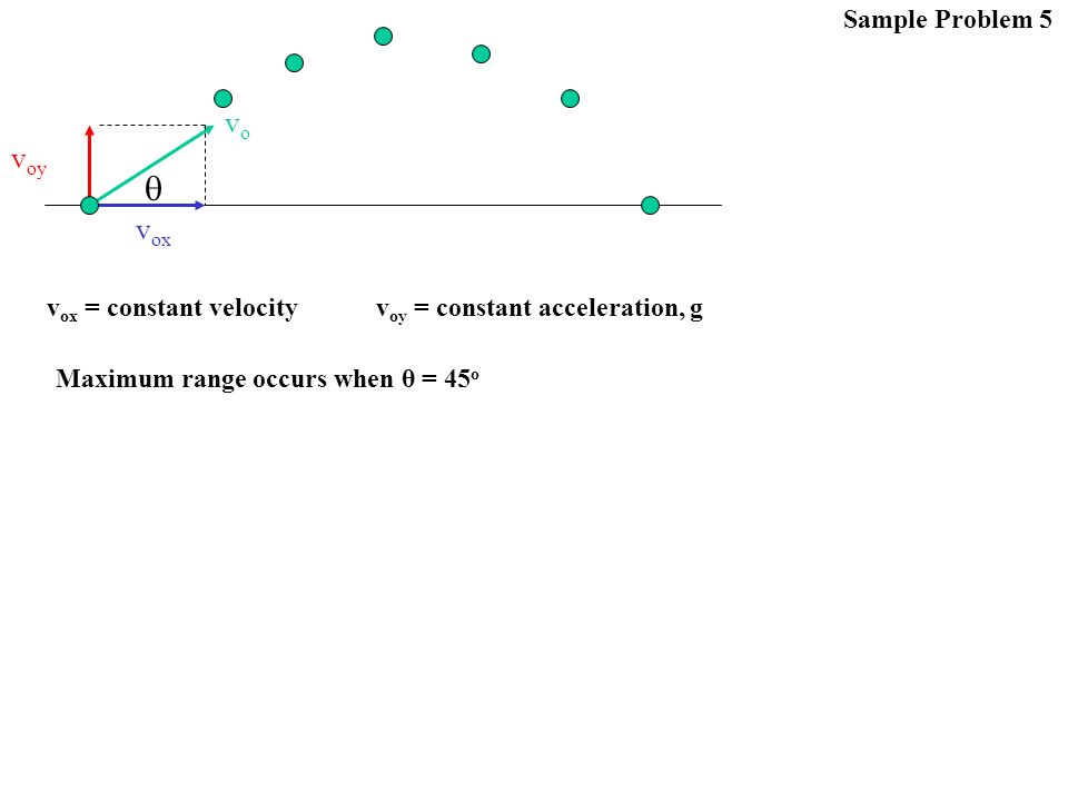 Why Study Motion Position Time How Do We Know That The Earth Interacts With The Man The Man Changes Position With Respect To The Earth As Time Passes Ppt Download