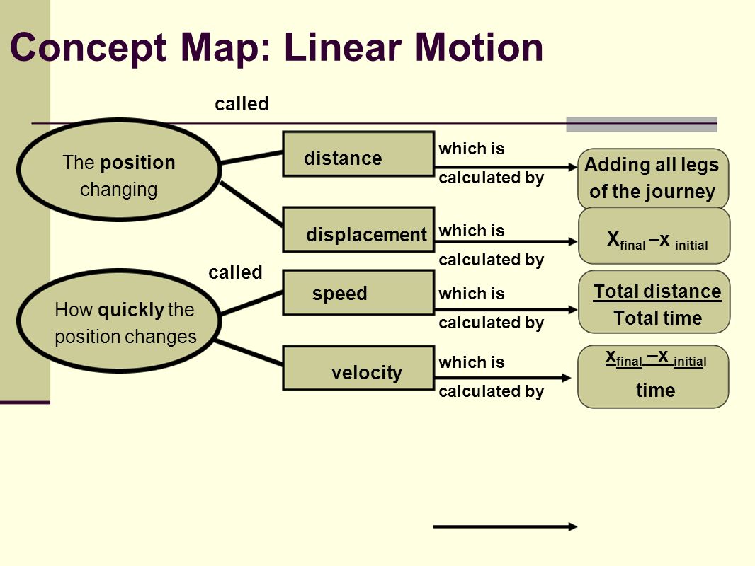 Linear Motion Physics Linear Motion Linear Motion Refers To