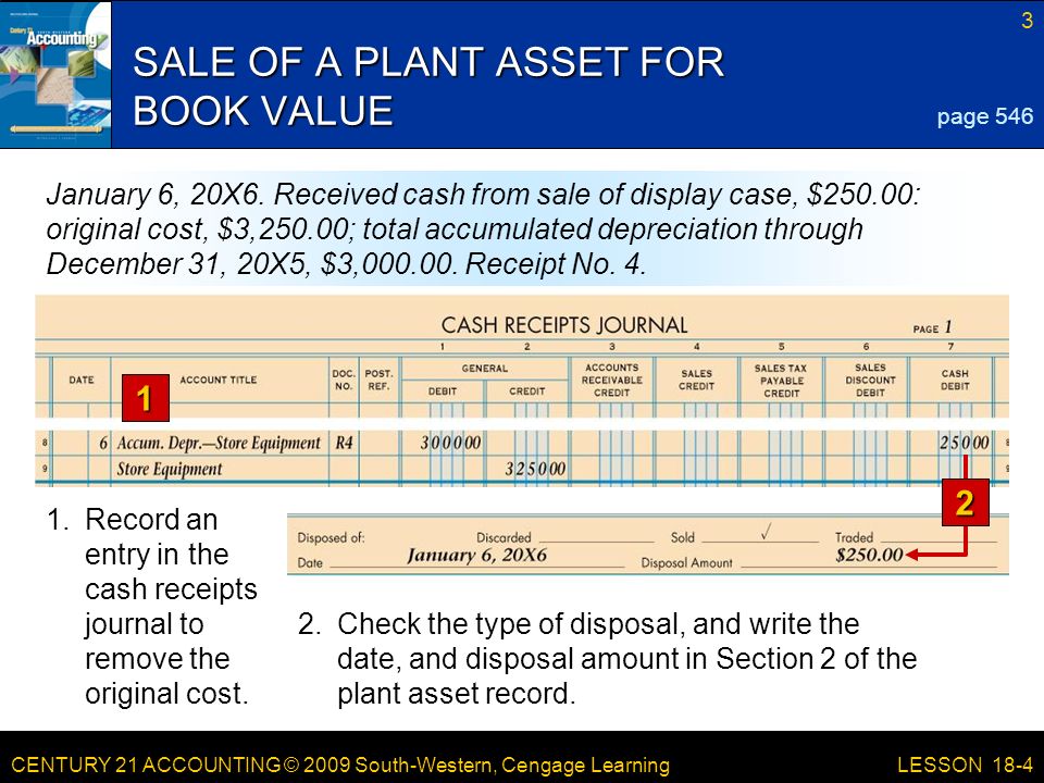 CENTURY 21 ACCOUNTING © 2009 South-Western, Cengage Learning 3 LESSON 18-4 SALE OF A PLANT ASSET FOR BOOK VALUE 1.Record an entry in the cash receipts journal to remove the original cost.