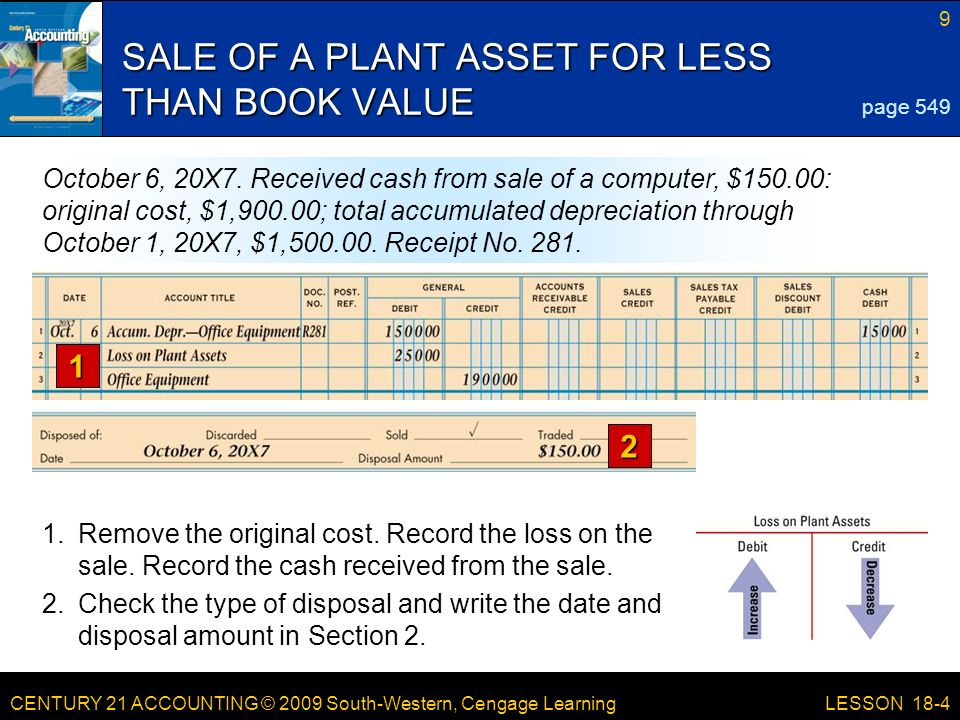 CENTURY 21 ACCOUNTING © 2009 South-Western, Cengage Learning 9 LESSON Remove the original cost.