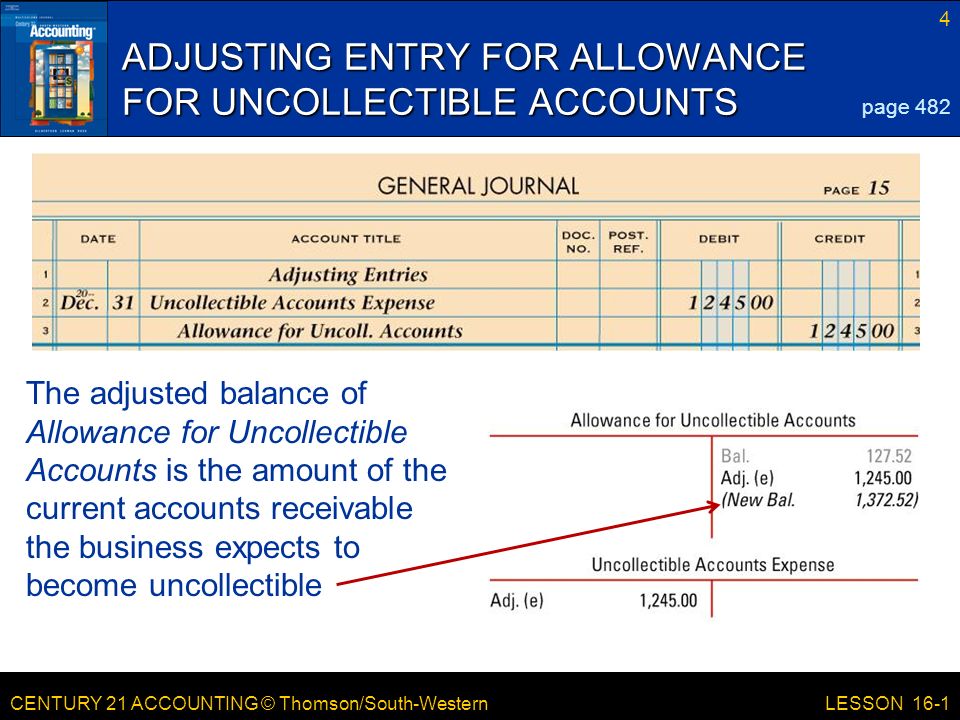 CENTURY 21 ACCOUNTING © Thomson/South-Western 4 LESSON 16-1 ADJUSTING ENTRY FOR ALLOWANCE FOR UNCOLLECTIBLE ACCOUNTS page 482 The adjusted balance of Allowance for Uncollectible Accounts is the amount of the current accounts receivable the business expects to become uncollectible