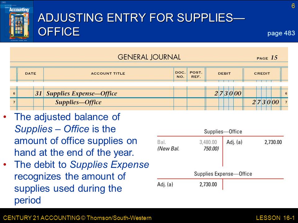 CENTURY 21 ACCOUNTING © Thomson/South-Western 6 LESSON 16-1 ADJUSTING ENTRY FOR SUPPLIES— OFFICE page 483 The adjusted balance of Supplies – Office is the amount of office supplies on hand at the end of the year.
