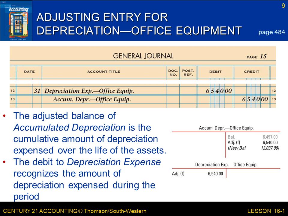 CENTURY 21 ACCOUNTING © Thomson/South-Western 9 LESSON 16-1 ADJUSTING ENTRY FOR DEPRECIATION—OFFICE EQUIPMENT page 484 The adjusted balance of Accumulated Depreciation is the cumulative amount of depreciation expensed over the life of the assets.