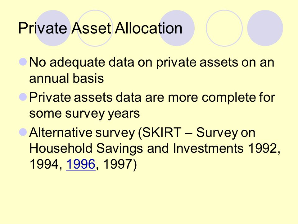 Private Asset Allocation No adequate data on private assets on an annual basis Private assets data are more complete for some survey years Alternative survey (SKIRT – Survey on Household Savings and Investments 1992, 1994, 1996, 1997)