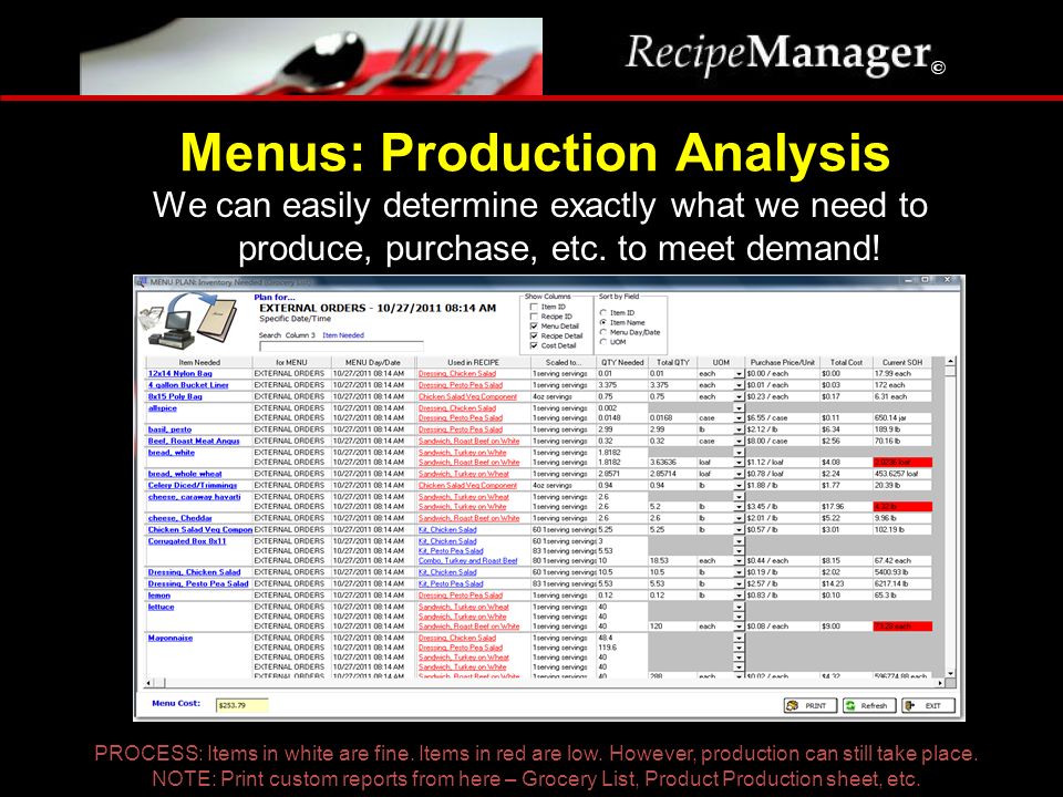 Menus: Production Analysis We can easily determine exactly what we need to produce, purchase, etc.