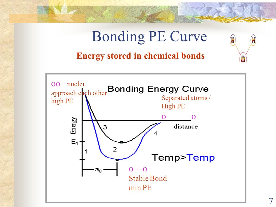 6 Potential Energy Potential energy is the energy of position.