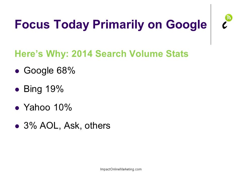Focus Today Primarily on Google Here’s Why: 2014 Search Volume Stats Google 68% Bing 19% Yahoo 10% 3% AOL, Ask, others ImpactOnlineMarketing.com