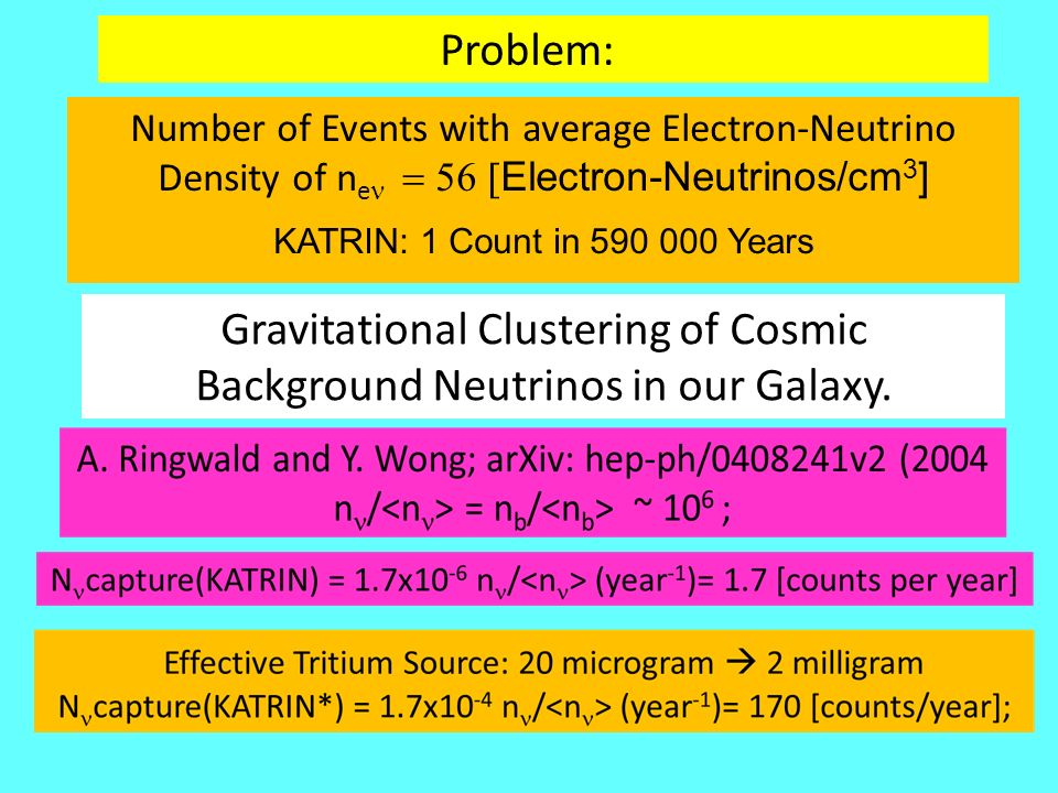 Search For The Cosmic Neutrino Background And The Nuclear Beta Decay Katrin Amand Faessler Rastislav Hodak Sergey Kovalenko Fedor Simkovic Bad Honnef Ppt Download