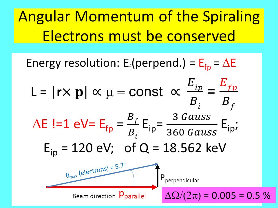 Search For The Cosmic Neutrino Background And The Nuclear Beta Decay Katrin Amand Faessler Rastislav Hodak Sergey Kovalenko Fedor Simkovic Bad Honnef Ppt Download