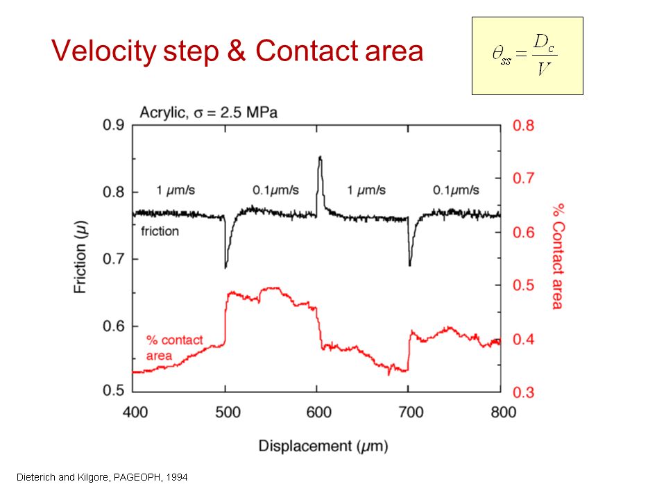 Velocity step & Contact area