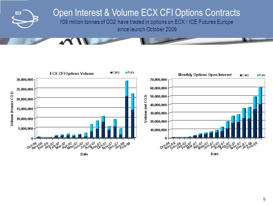 The Carbon Market How to Trade ECX Emissions Contracts March ppt download