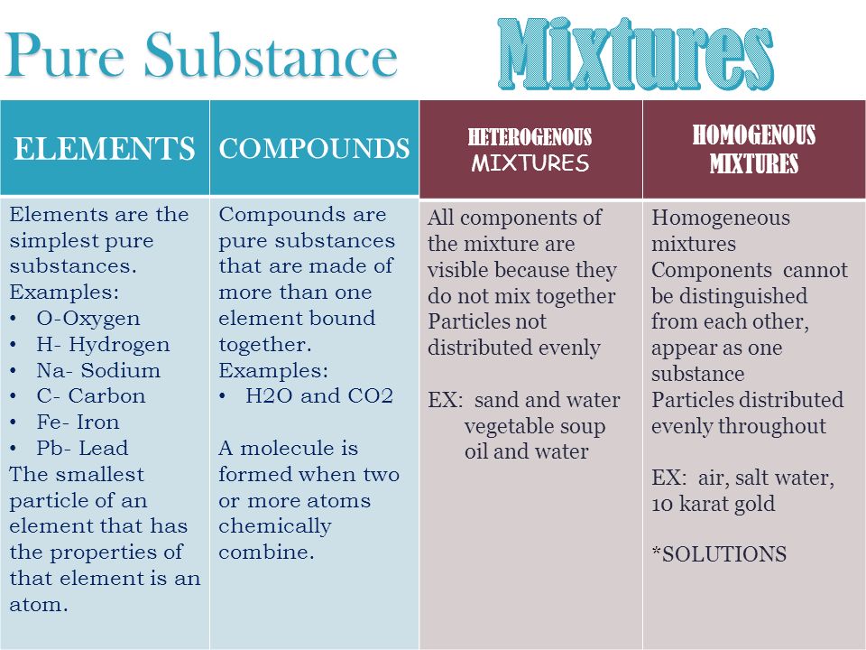 I Will Be Able To Explain The Differences Between Pure Substances And Mixtures Do I Will Be Able To Explain The Differences Between Pure Substances And Ppt Download