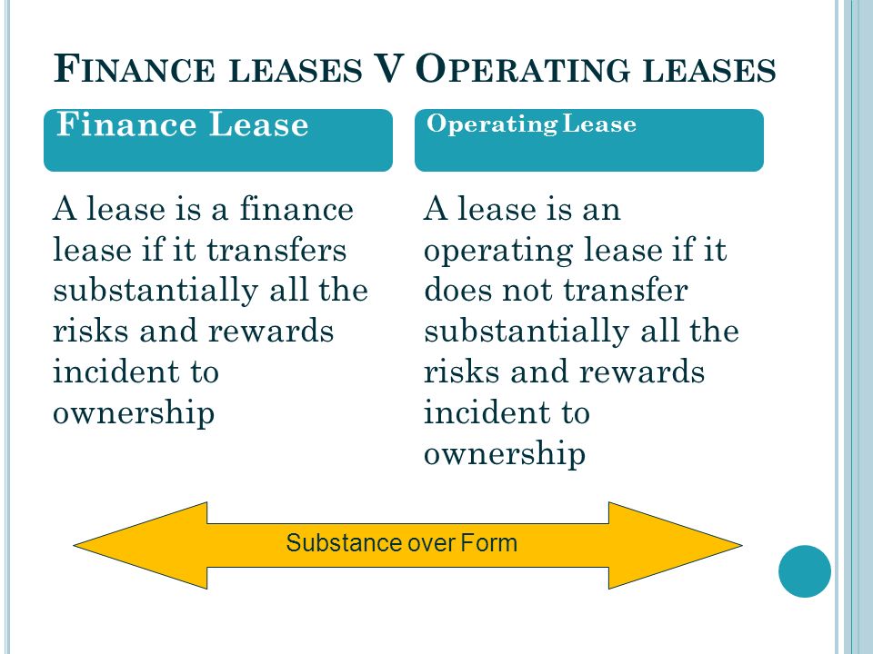 O Rientation Objective Scope Definition Classification Of Leases Finance Lease Operating Lease Finance Leases And Operating Leases Calculations Sale Ppt Download