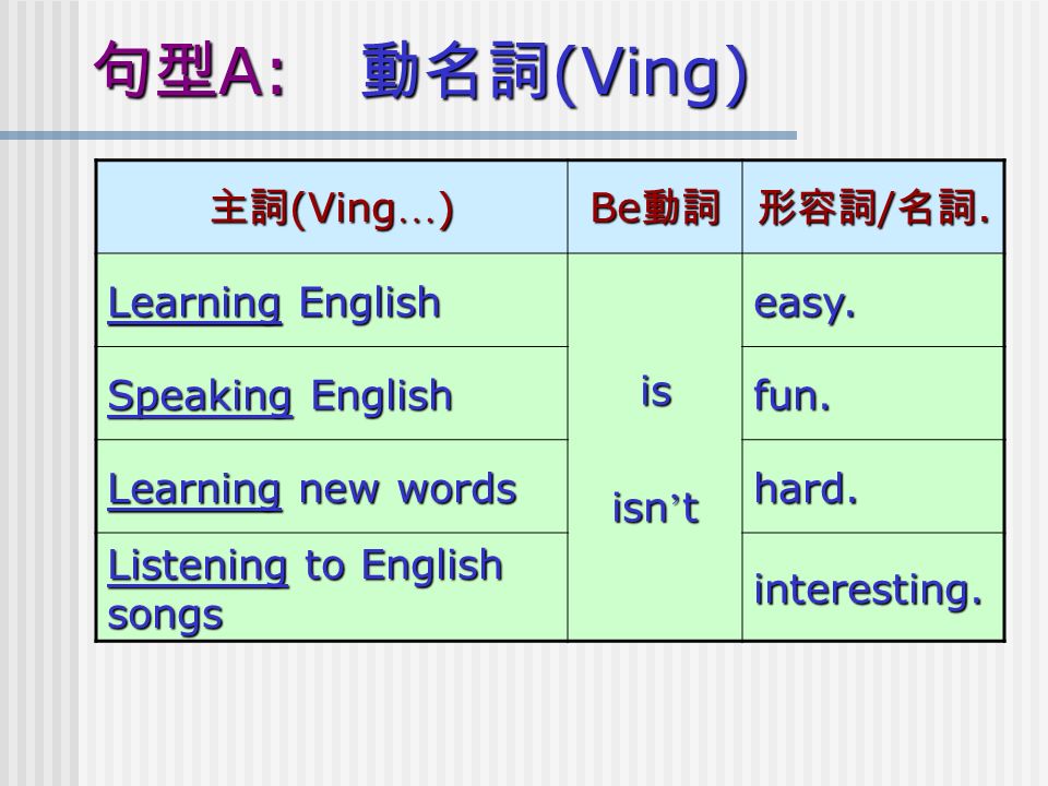 林美賢製作lesson 3 Learning English 南一版第3 冊動名詞 Ving 動名詞 Ving 動名詞 Ving 動名詞 Ving 助動詞can 助動詞can 助動詞can 助動詞can Ppt Download