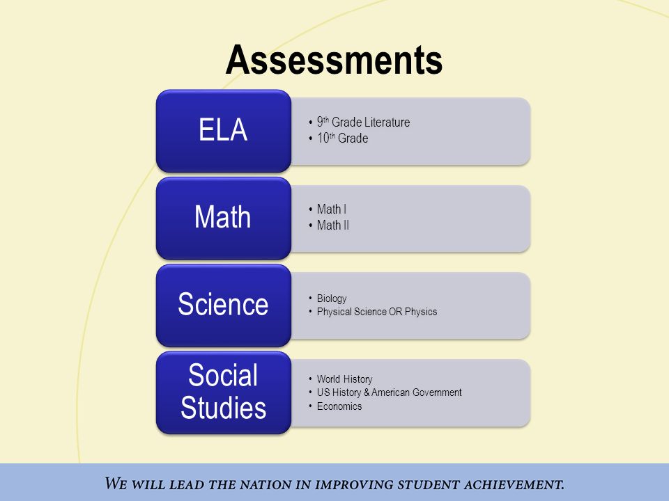 Assessments 9 th Grade Literature 10 th Grade ELA Math I Math II Math Biology Physical Science OR Physics Science World History US History & American Government Economics Social Studies