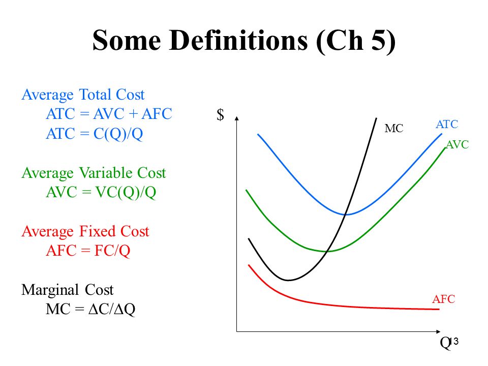 Variable output. Marginal cost формула. Average total cost Formula. Average cost формула. Average total cost формула.