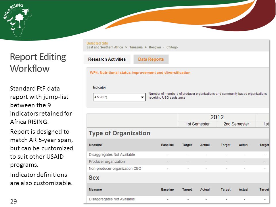 29 Report Editing Workflow Standard FtF data report with jump-list between the 9 indicators retained for Africa RISING.