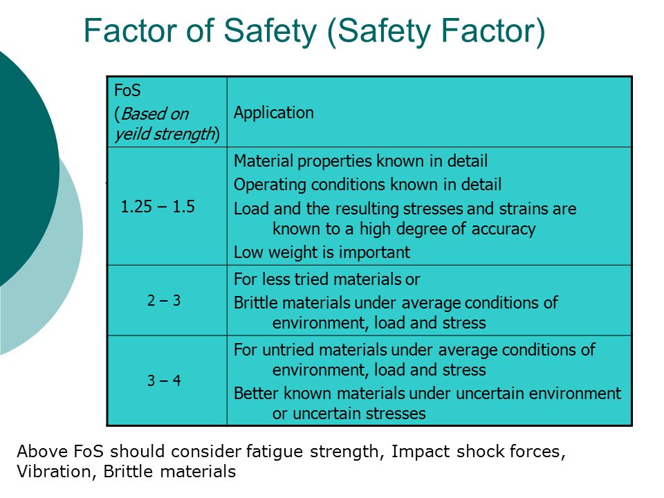 explain factor of safety