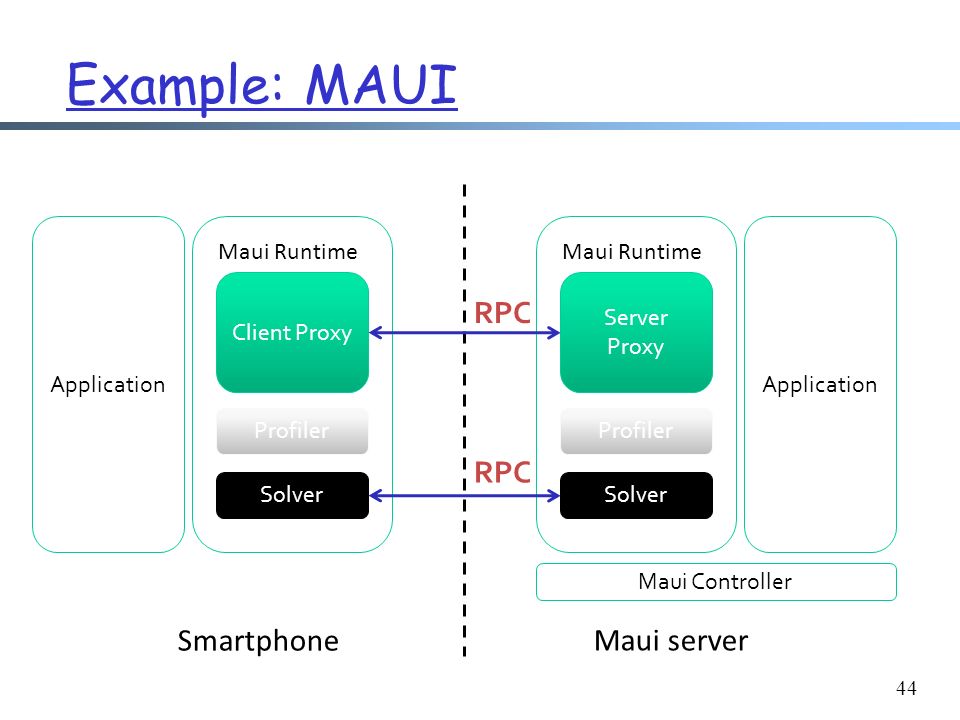 Apps examples. Maui с#. Maui с# Android. Maui c# Windows. Maui MVVM многостраничность.